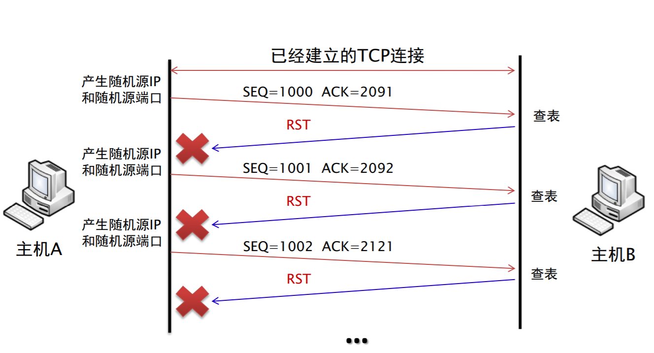 批注 2020-06-04 095019